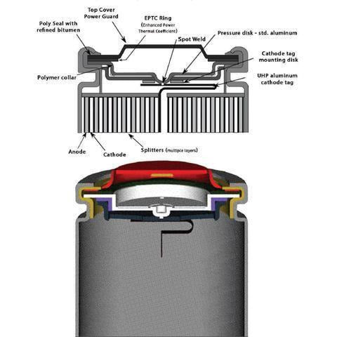 HOHM TECH BATTERIES